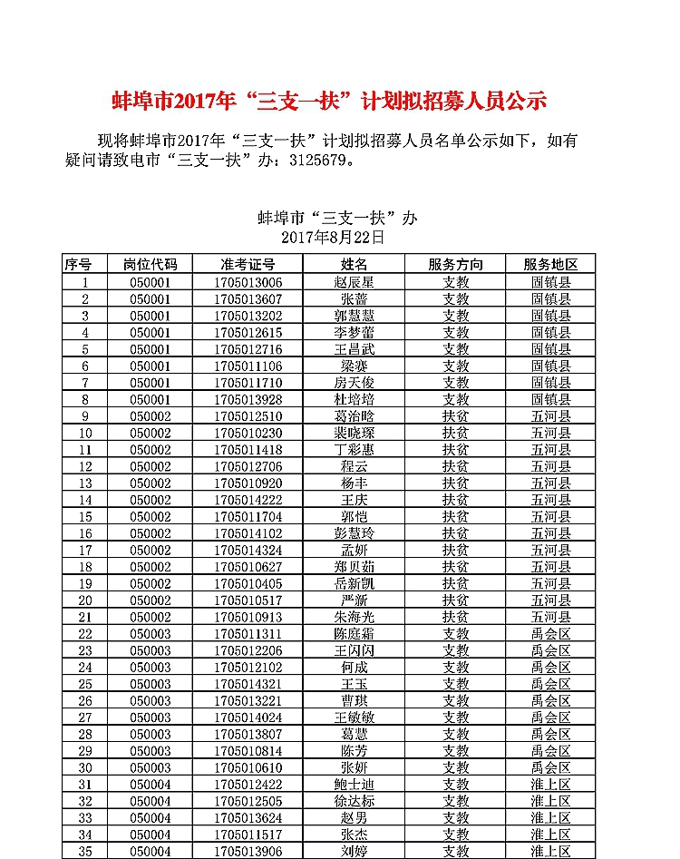 蚌埠学院_蚌埠人口2018