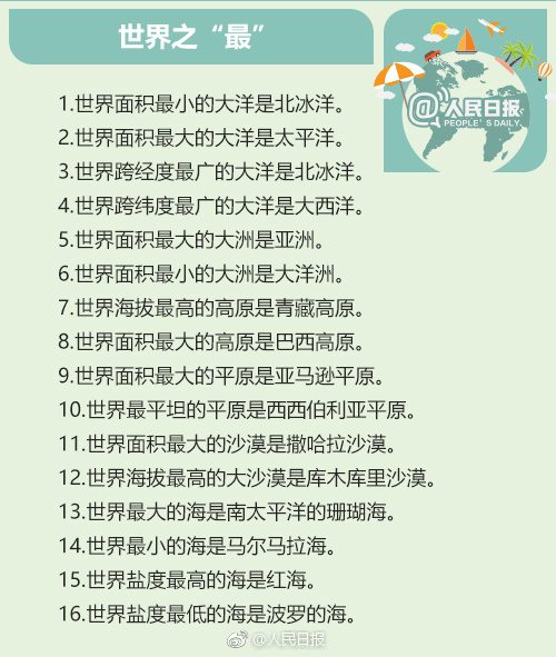 世界人口日_地理小知识世界的人口