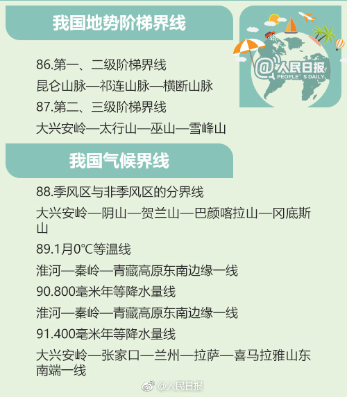 世界人口日_地理小知识世界的人口